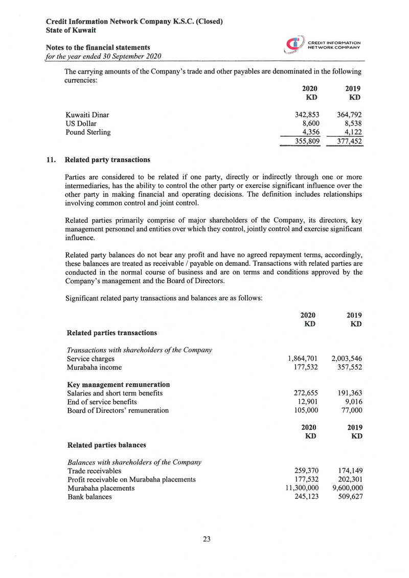 Notes of financial statements-16