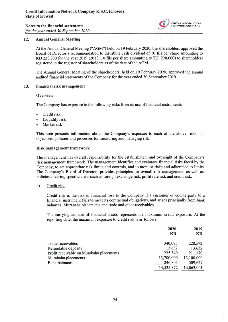 Notes of financial statements-17